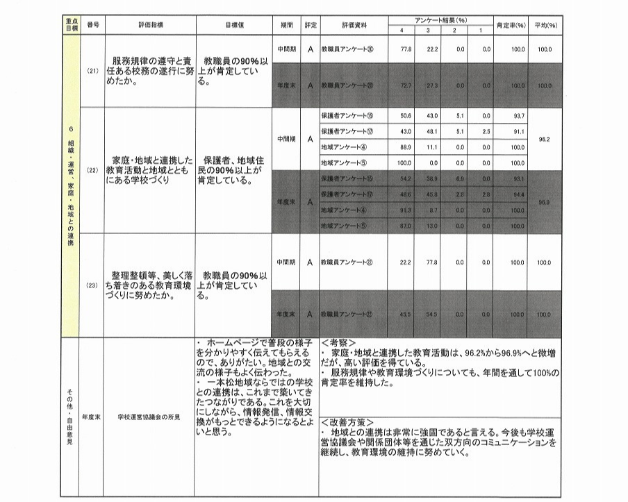 SKM_C550i26020207590_0006